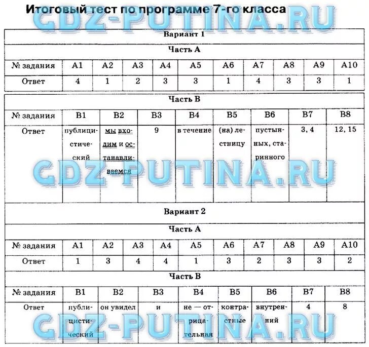 Итоговая тестирование 7 класс ответы. Тест по русскому языку с ответами. Тесты по русскому языку 7 класс. Контрольный тест по русскому языку. Русский язык 7 класс тесты с ответами.