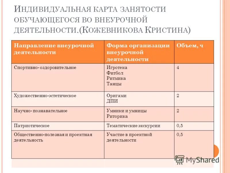Учебный план внеурочной деятельности в 5-9 классах по фгос. Занятость внеурочной деятельностью. Как заполнить внеурочную деятельность. Занятость внеурочной деятельностью. Как заполнить внеурочную деятельность.
