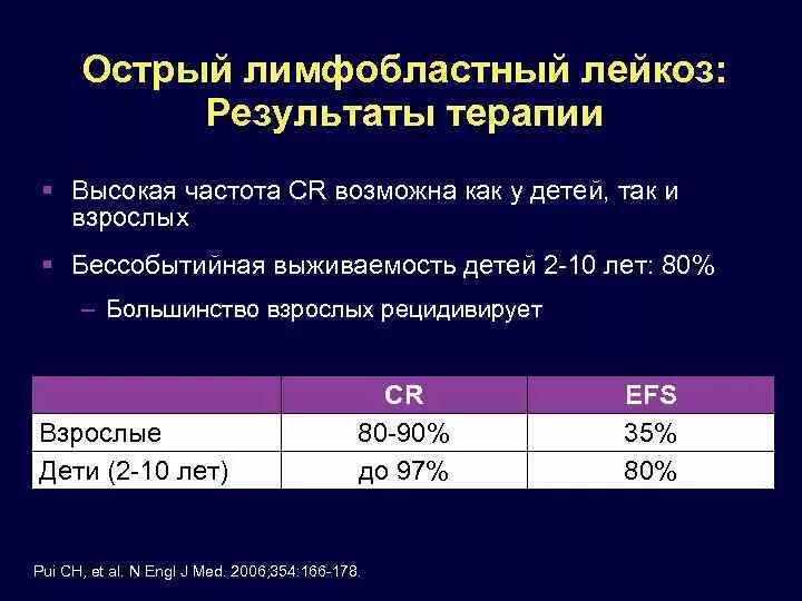 Острый и хронический лимфобластный лейкоз. Статистика выживаемости острый лимфобластный лейкоз. Острый лимфобластный лейкоз у детей выживаемость. Острый лимфобластный лейкоз у взрослых. Лимфобластный лейкоз у взрослых