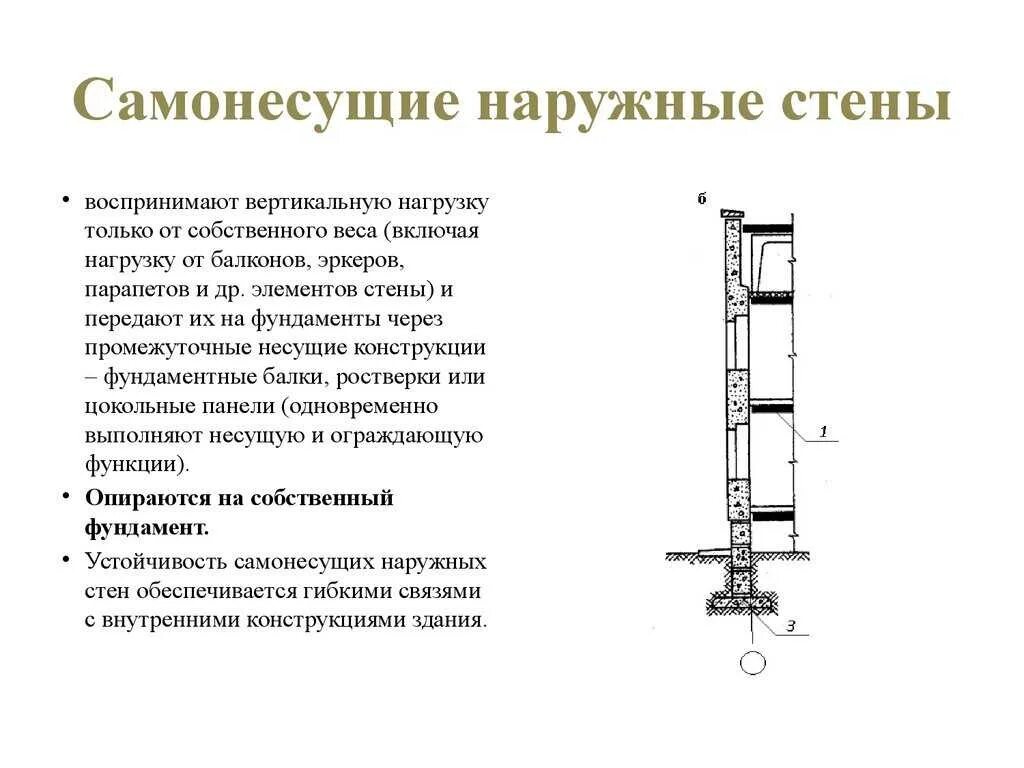 Конструкции ограждающие жилых и общественных зданий
