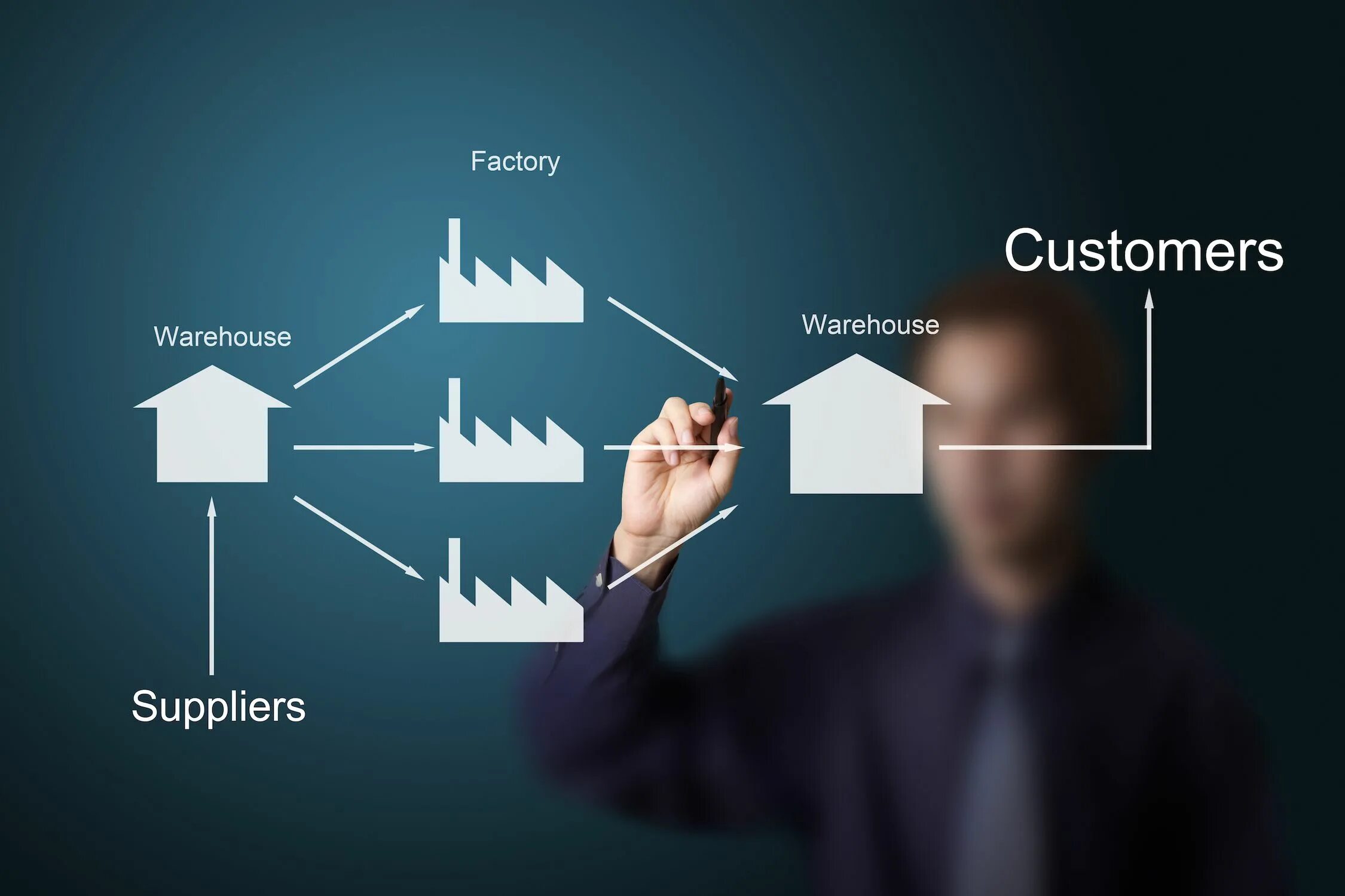 The customer factory