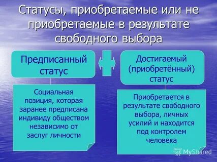 Пример предписанных ролей