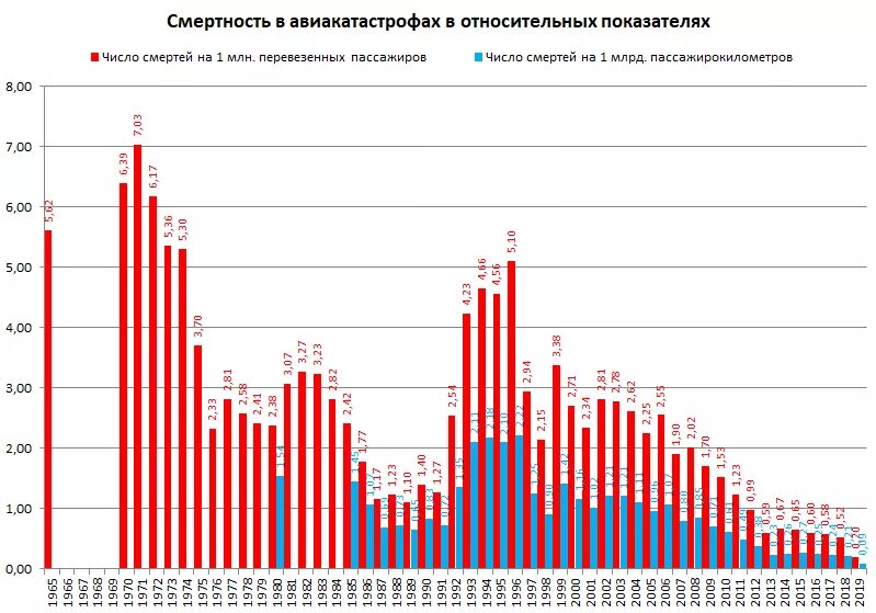 Россия сколько человек умерло в 2023 году