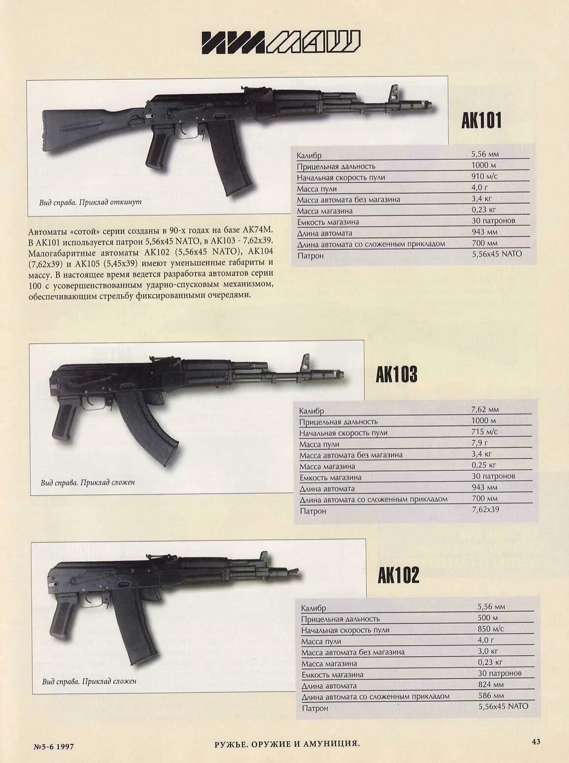 Автомат Калашникова 105 ТТХ. ТТХ автомата Калашникова АК-103. АК-105 автомат Калашникова ТТХ. ТТХ автомата Калашникова АК 104. Прицельная дальность стрельбы калашникова