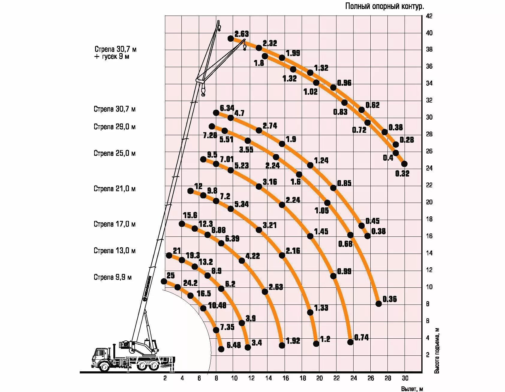Кран кс-55713-1 грузовые характеристики. Кран кс 1к. Автокран кс-45717 грузоподъемность. Автомобильный стреловой кран кс-45717. Амтс кран автомобильный, кс-45717к-1.