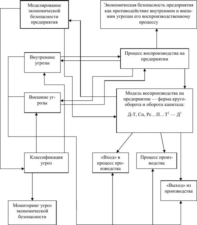 Экономическая безопасность учреждения. Система обеспечения экономической безопасности предприятия схема. Показатели экономической безопасности предприятия схема. Функциональные составляющие экономической безопасности организации. Состав экономической безопасности предприятия.