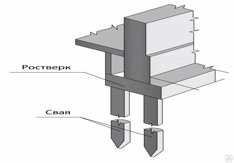 Основание рс. Монолитный свайный ростверк схема. Ростверк рс1 металлический. Свайный фундамент с монолитным ростверком. Ростверк монолитный РМ-1.