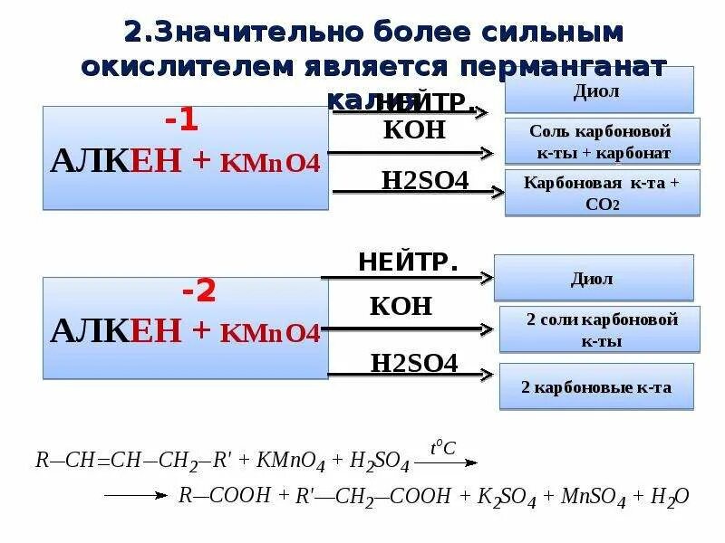 Органические окислительно восстановительные реакции. Окислительно-восстановительные реакции 10 класс органика. Перманганат калия в органической химии таблица. Реакции с перманганатом калия в кислой среде. Продукты в щелочной среде перманганата калия.