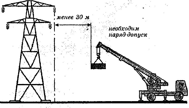 Схема установки крана ЛЭП. Схема установки кранов вблизи ЛЭП. Установка стрелового крана вблизи ЛЭП. Механизм поворота люльки АГП.