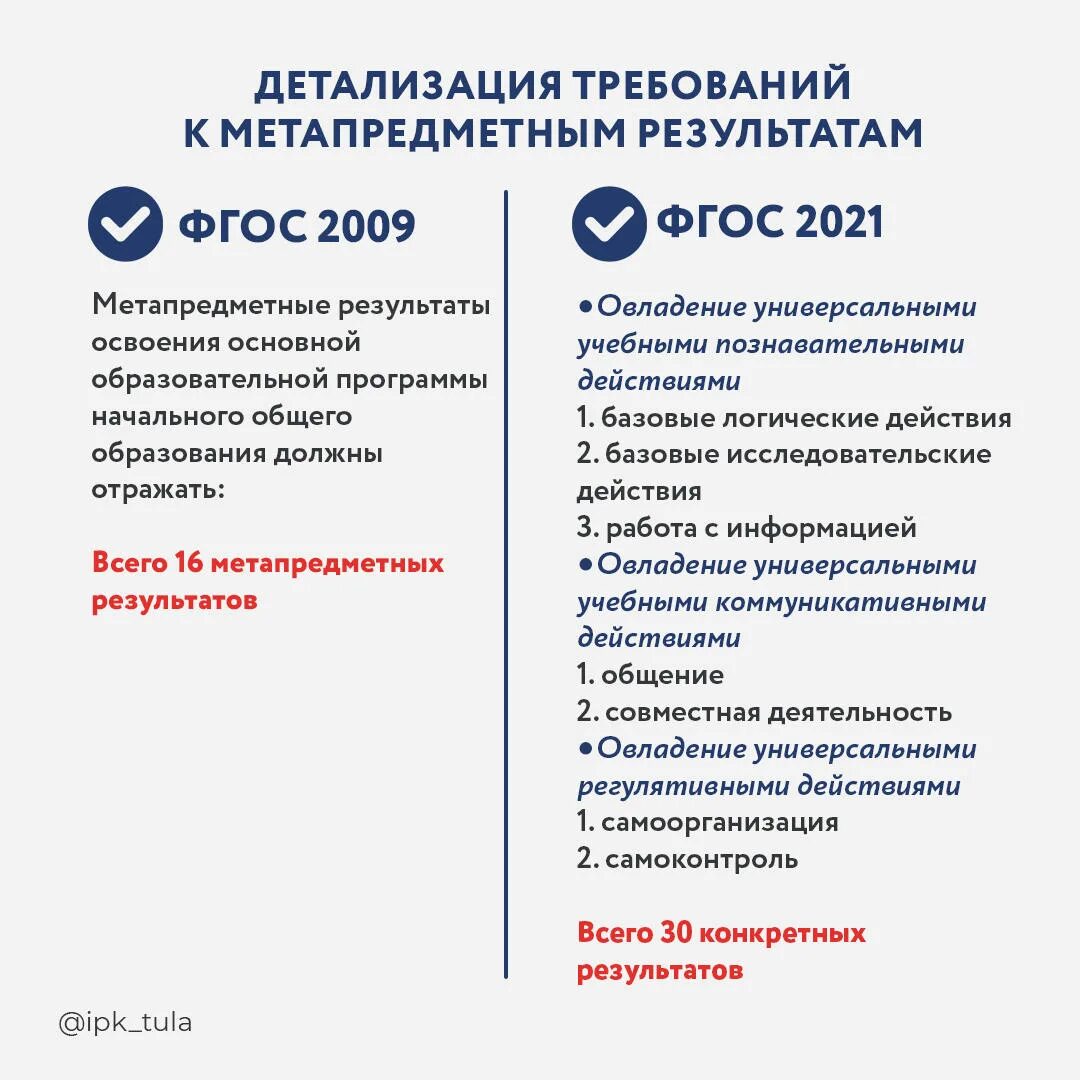 ФГОС начального общего образования 2021. УУД ФГОС НОО. Требования ФГОС НОО 2021. ФГОС НОО 2009. Целевыми группами фгос 2021 ооо является