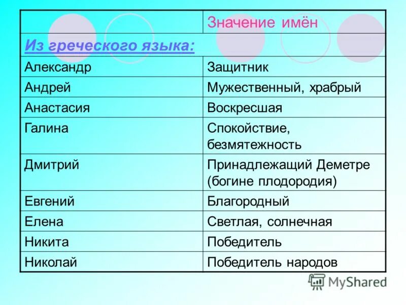 Значение имени. Что означает имя. Обозначение имен. Греческие имена. Что обозначают греческие имена