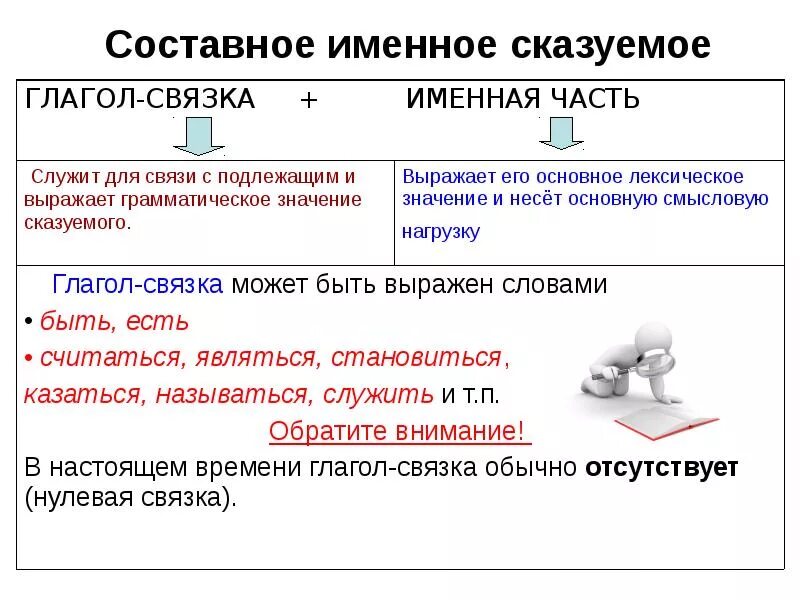 Буду читать сказуемое. Как выглядит составное именное сказуемое в предложениях примеры. Именное глагольное сказуемое. Составное именное сказуемое схема. Именное глагольное сказуемое примеры.