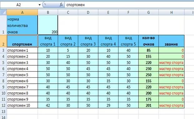 Сколько надо на 5 по информатике. Таблица эксель соревнования. Таблица в экселе по соревнованиям. Таблица по таблицам excel. Задачи в эксель.