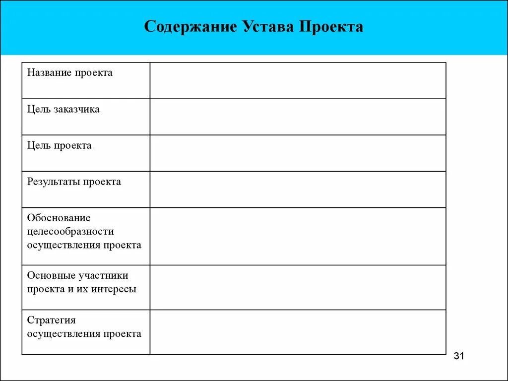 Пример устава проекта. Устав проекта содержание проекта пример. Содержание устава проекта. Устав проекта таблица. Содержание проекта в уставе проекта.