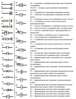 Магнитное поле условное обозначение