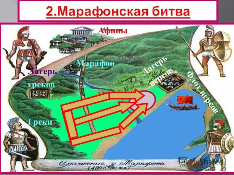 Главные участники марафонской битвы. Выберите дату марафонской битвы. Победа в марафонской битве. Марафонское сражение (490 год до н. Выберите дату марафонской битвы.