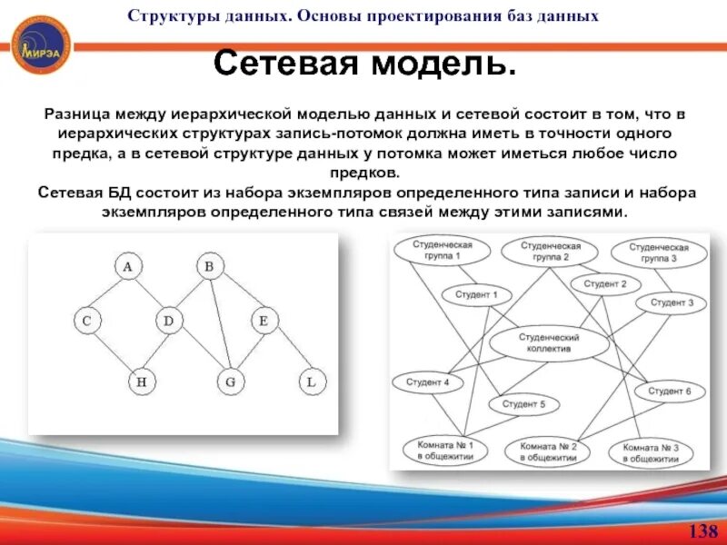 Модель данной марки. Сетевая модель и иерархическая модель. сетевые модели данных имеют структуру. разница между иерархической модели и сетевой модели. сетевая модель базы данных разница между иерархической.