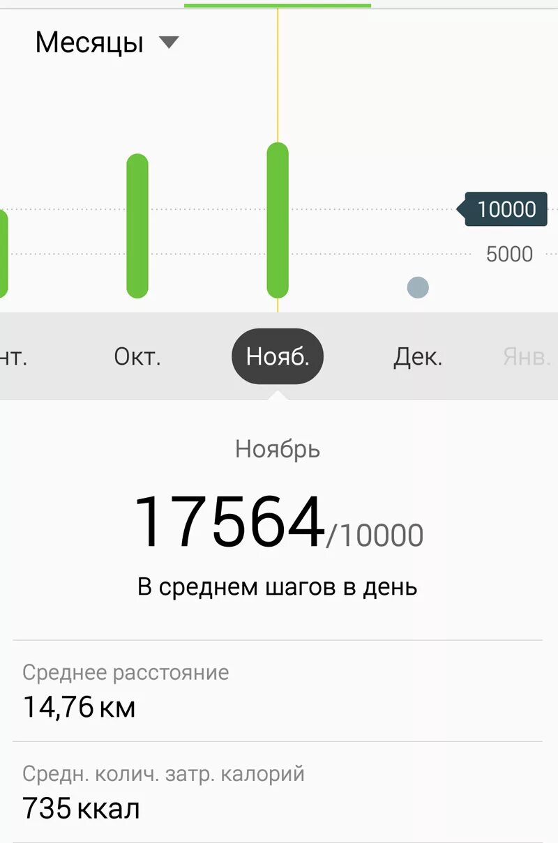 10000 Шагов ккал. 10000 Шагов в день сколько калорий. 1000 Шагов в день. 10000 Шагов сколько калорий сжигается. Сколько калорий в 10000 шагов сжигается день