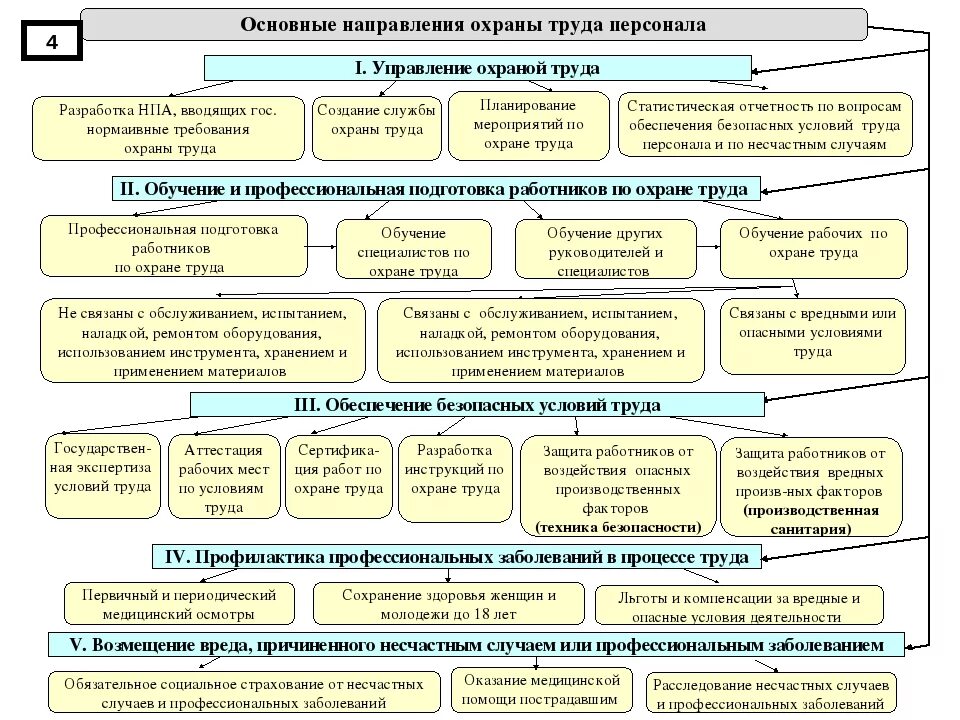 Контроль состояния рабочего места