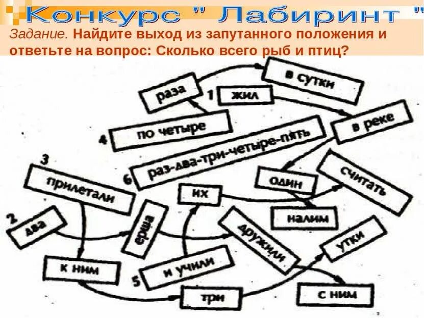 Запутанное положение 8 букв. Запутанное положение 8 букв