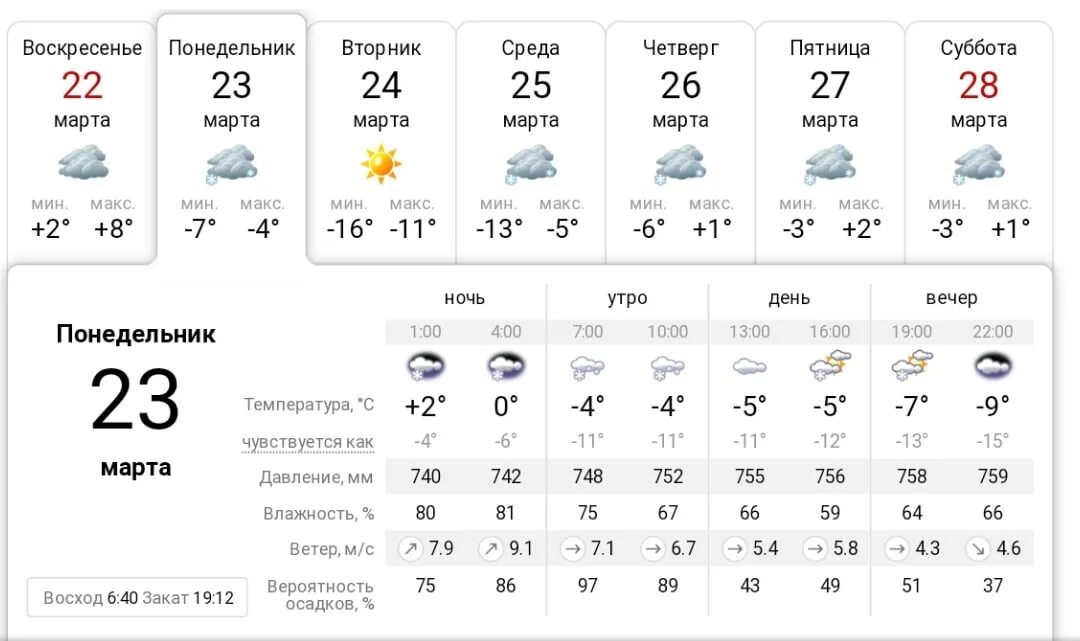 Погода в марте в каневской. Погода г Лесосибирск. Погода в Лесосибирске на 14 дней.