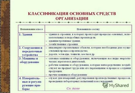 Виды ремонта основных фондов
