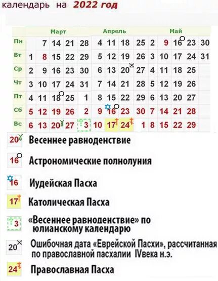 Пасха в 2022 году. Пасха в 2022 году православная. Церковные праздники в 2022 году Пасха. Христианские праздники 2022 года календарь. Какого числа и месяца католическая пасха