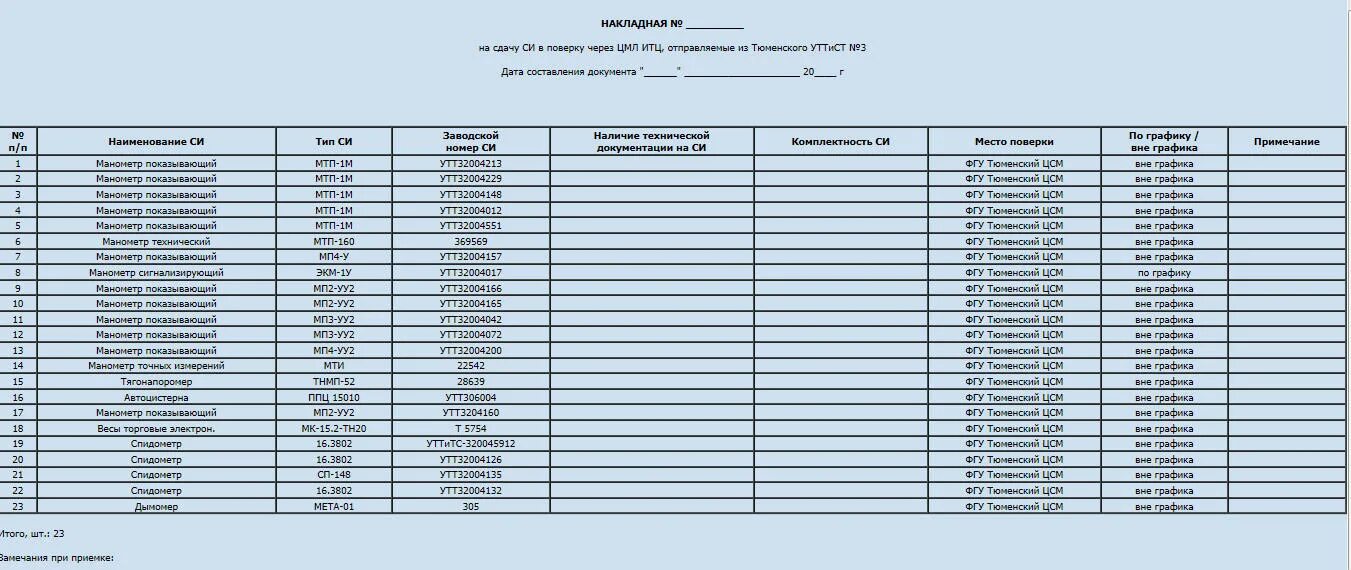 Графики поверки. Заявка на поверку средств измерений. Заявка на поверку средств измерений в ЦСМ. График проведения поверки оборудования.