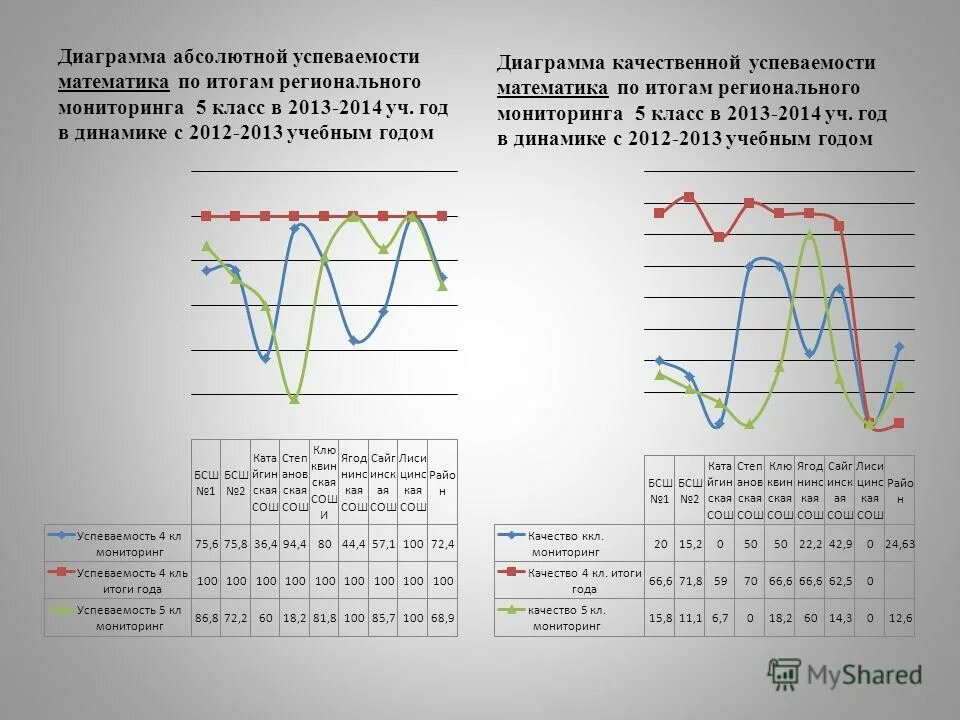 мониторинг по русскому языку 8 класс. контрольная по теме электродинамика 10 класс физика. региональный мониторинг по физике 10 класс. оценка уровня спец подготовки учащихся. региональный мониторинг 7 класс.