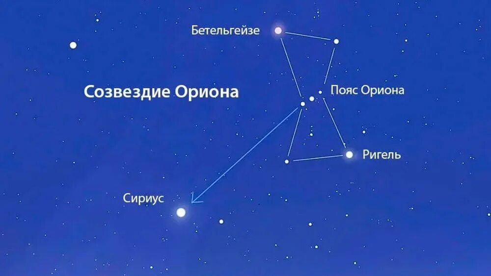 Созвездие орион на звездном небе. Созвездие Орион название звезд. Орион Созвездие схема самая яркая звезда. Звезда Бетельгейзе на карте звездного неба. Пояс Ориона яркие звезды в созвездии.