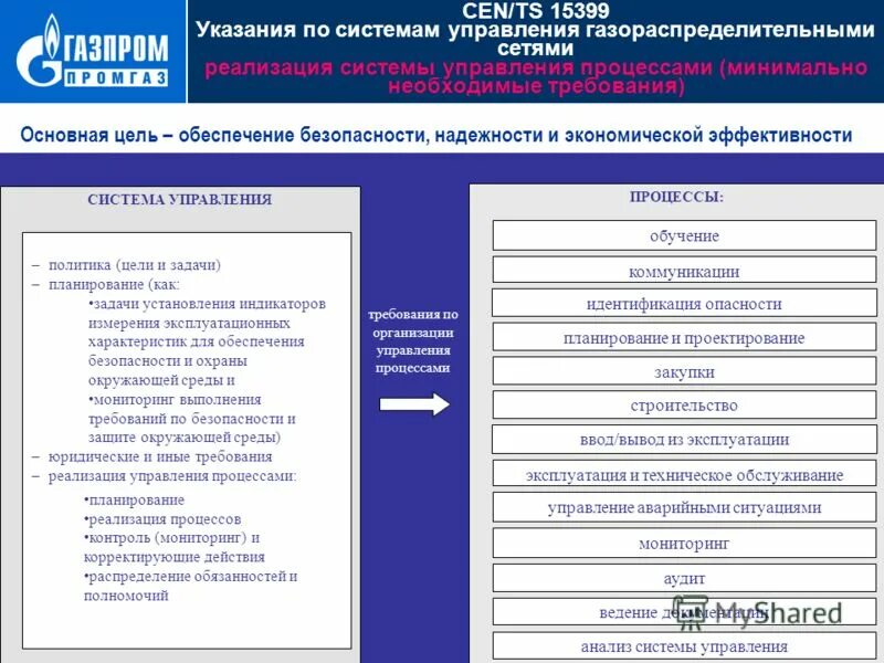 схема процесса управления качеством.