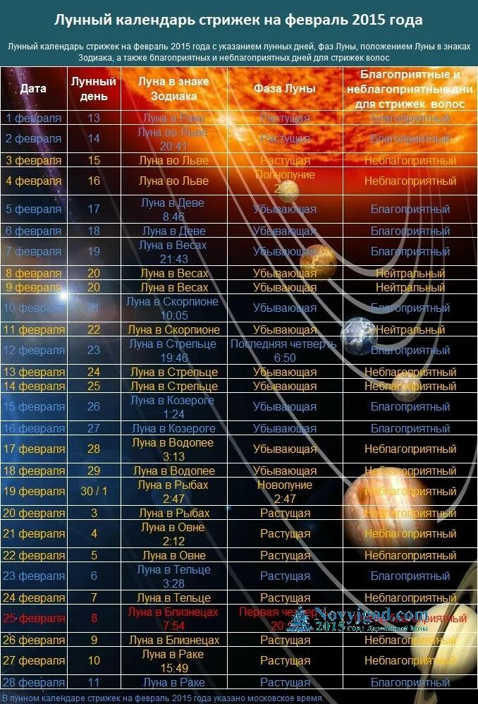 Февраль дни стрижки волос. Календарь стрижек. Лунный календарь стрижек. Луныйкалендарь стрижки. Стрижка на растущую луну.