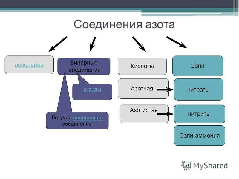 Летучие соединения кальция