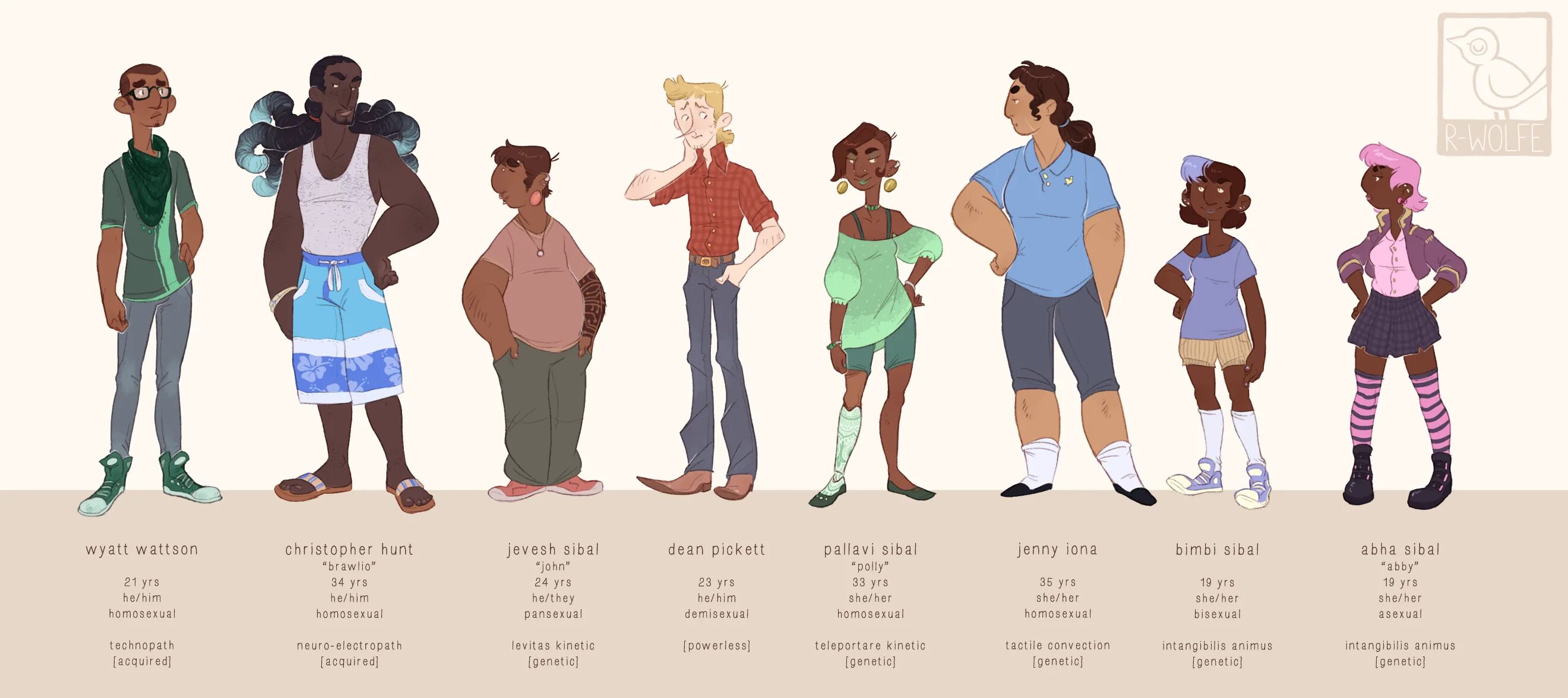 Height Chart. Steven Universe character height Chart. URP height. Height difference.