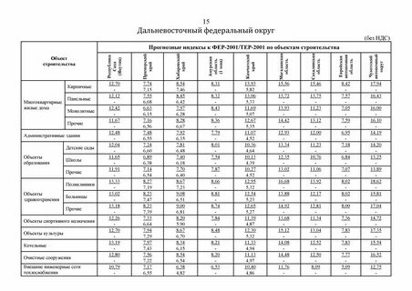 Индекс 1 кв 2024 года