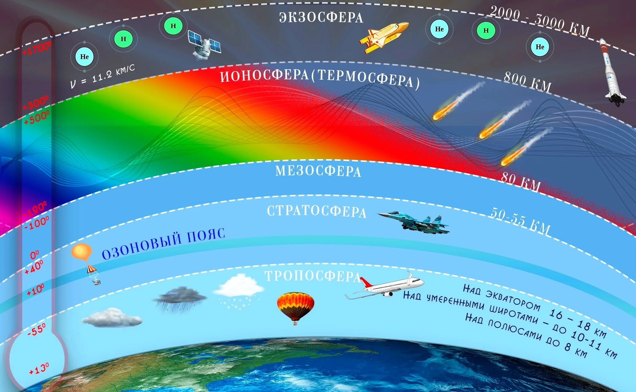 Слои атмосферы земли по порядку. Строение атмосферы земли. Строение строение атмосферы земли. Атмосферные слои земли по порядку.