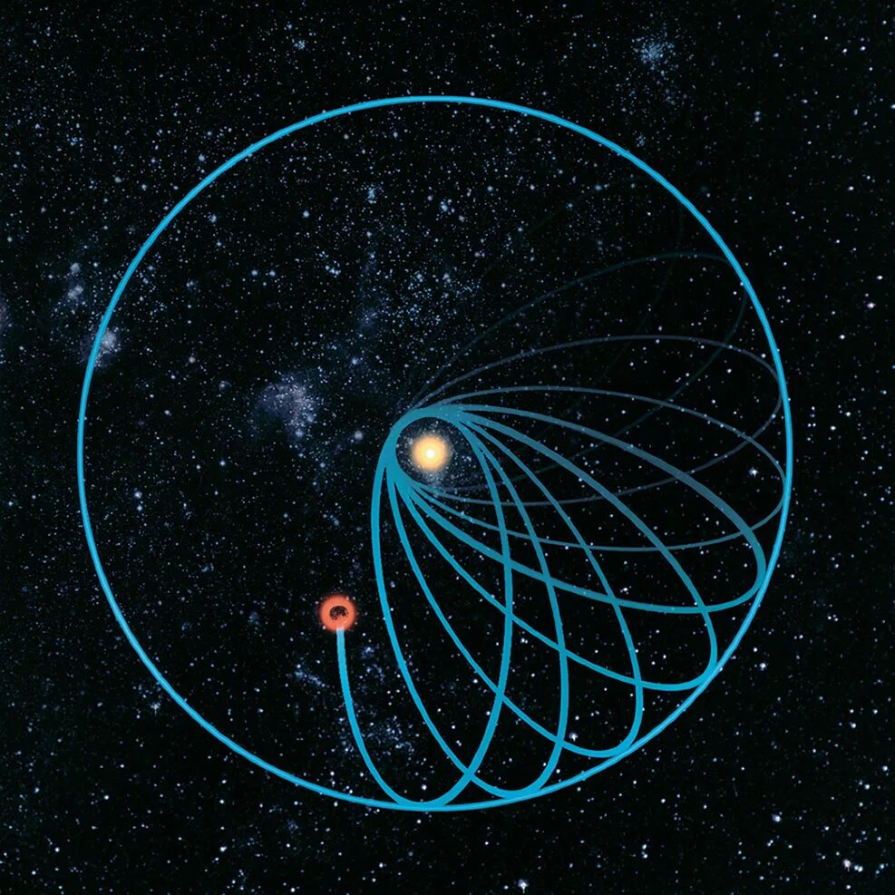 Путь движения планет вокруг солнца. Меркурий Орбита вокруг солнца. Траектория движения планеты Меркурий. Прецессия перигелия Меркурия. Орбита Меркурия вокруг солнца.