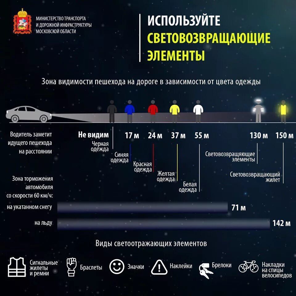 видимость пешехода. безопасность пешеходов в темное время суток. видимость пешехода. зона видимости пешехода. видимость пешеходов в темное время суток.