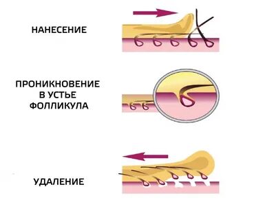 Техника нанесения воска