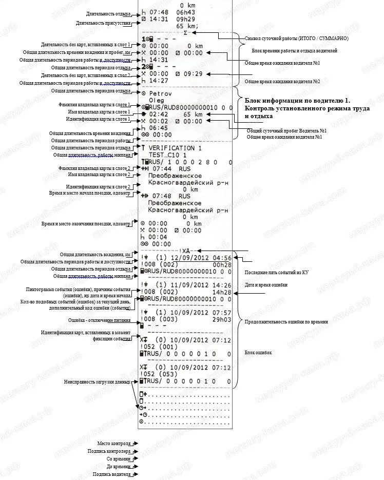 Отчет тахографа технический. Расшифровка распечатки тахографа vdo. Распечатка технические данные тахографа. Как сделать распечатку на тахографе. Тахограф se 6000.