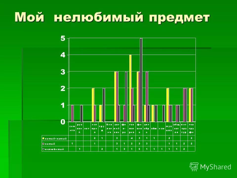 самый нелюбимый предмет в школе. маркетинг цветовые ассоциации. самые нелюбимые предметы школьников. самый нелюбимый предмет в школе. самые нелюбимые предметы.