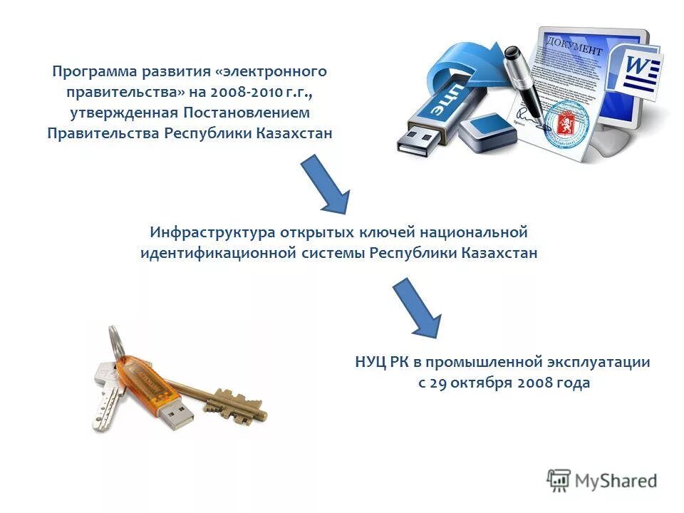 Цель государственной программы. Программа цифровой казахстан презентация. Цифровой казахстан. Программное обеспечение казахстан. Программное обеспечение казахстан.