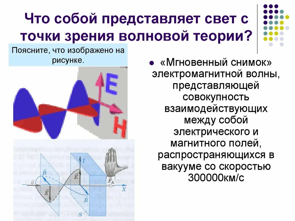 Волновая теория света ученый. Свет с точки зрения волновой теории. Электромагнитная волна представляет собой. Теория света в физике. Свет как электромагнитная волна.