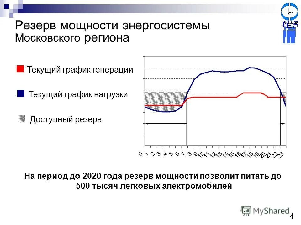 график нагрузки энергосистемы