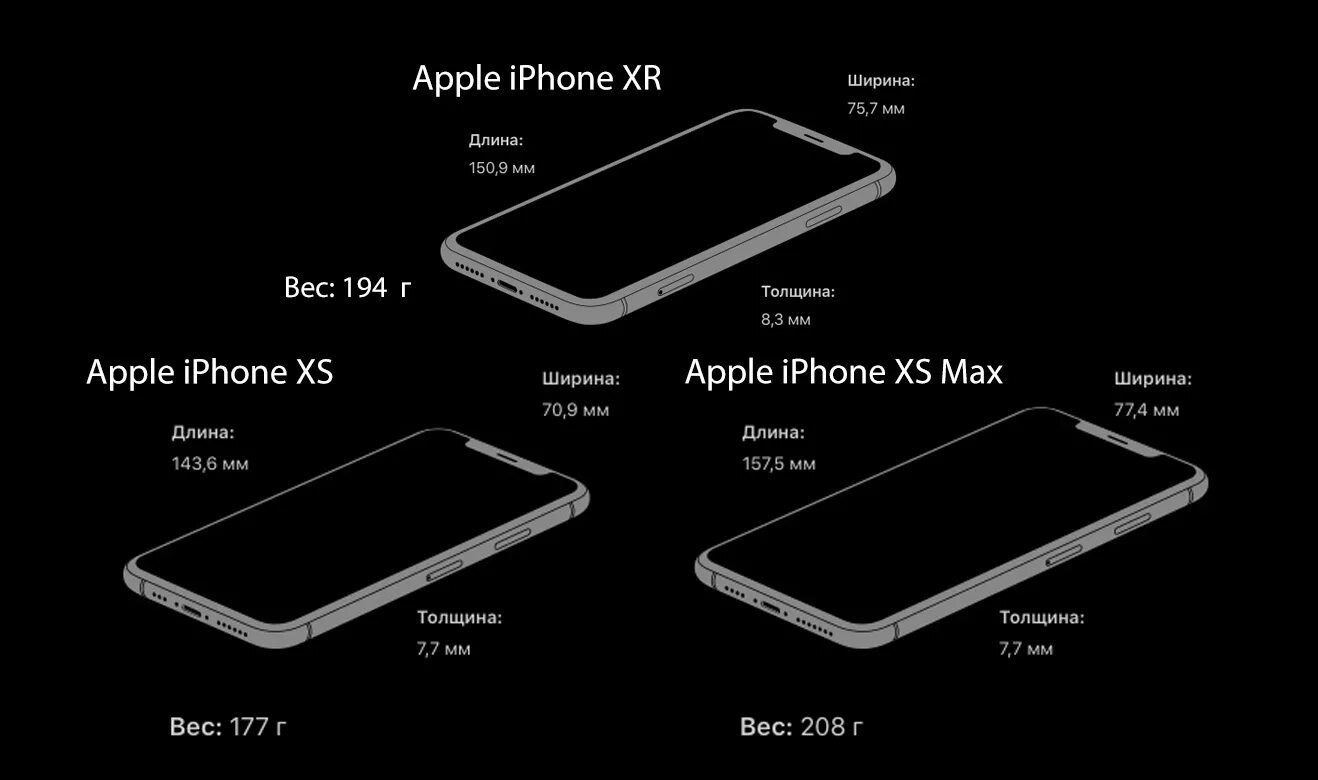 Сколько хр. Iphone XS XS Max XR Размеры. Apple iphone XS габариты. Iphone x XS XR Размеры. Толщина iphone XR.