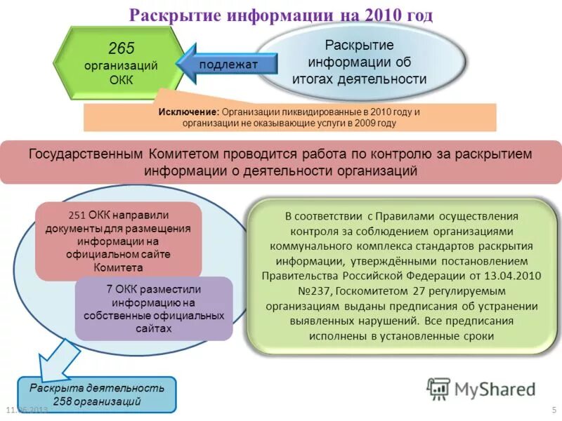 Раскрытие информации управляющей организацией. Порядок осуществления деятельности по управлению мкд. Обязательное раскрытие информации. Информация тсж. Раскрытие информации ук.