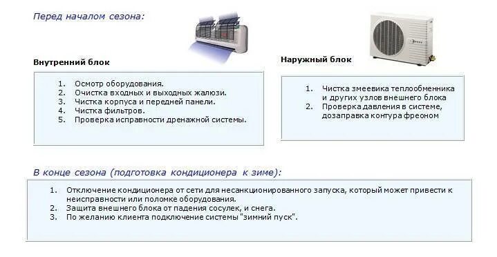 Можно ли пользоваться кондиционером зимой