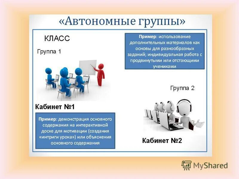 Урок ротации станций