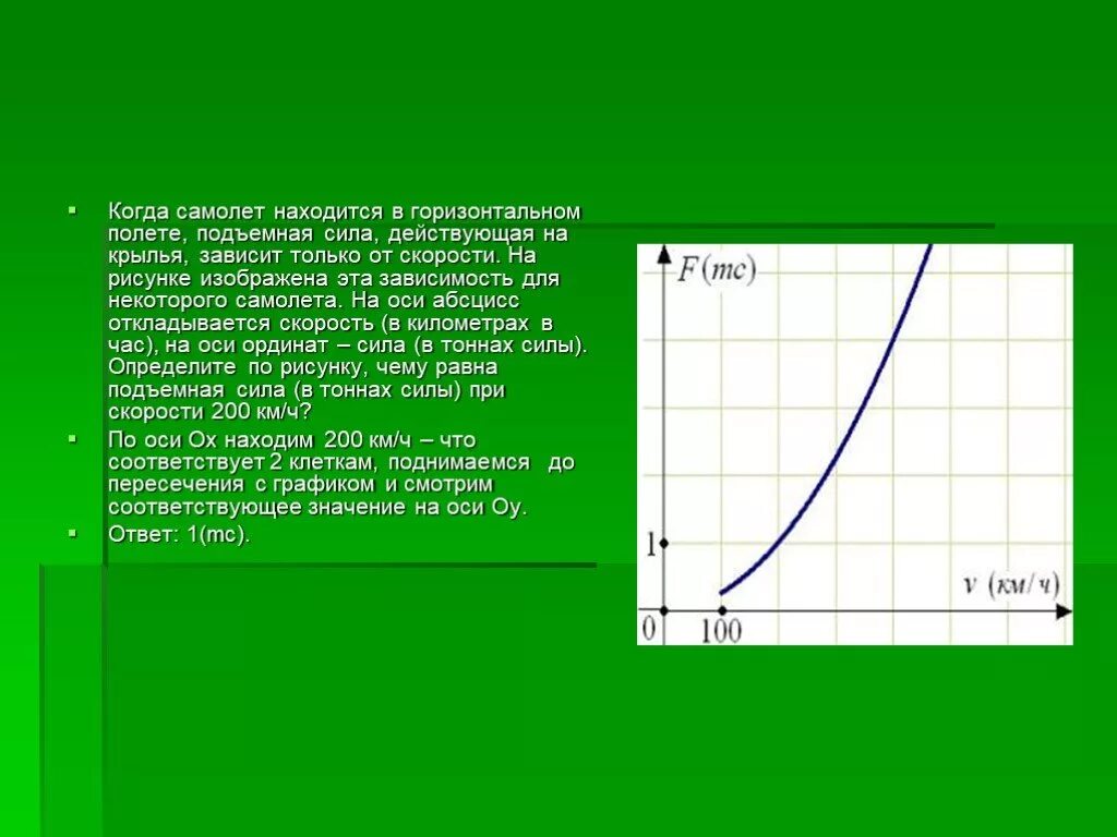 Схема сил действующих на самолет в горизонтальном полете. Зависимость подъемной силы от скорости полета. Силы и моменты действующие на самолет в полете. Когда самолёт находится в горизонтальном полёте подъёмная сила 200. При горизонтальном полете.