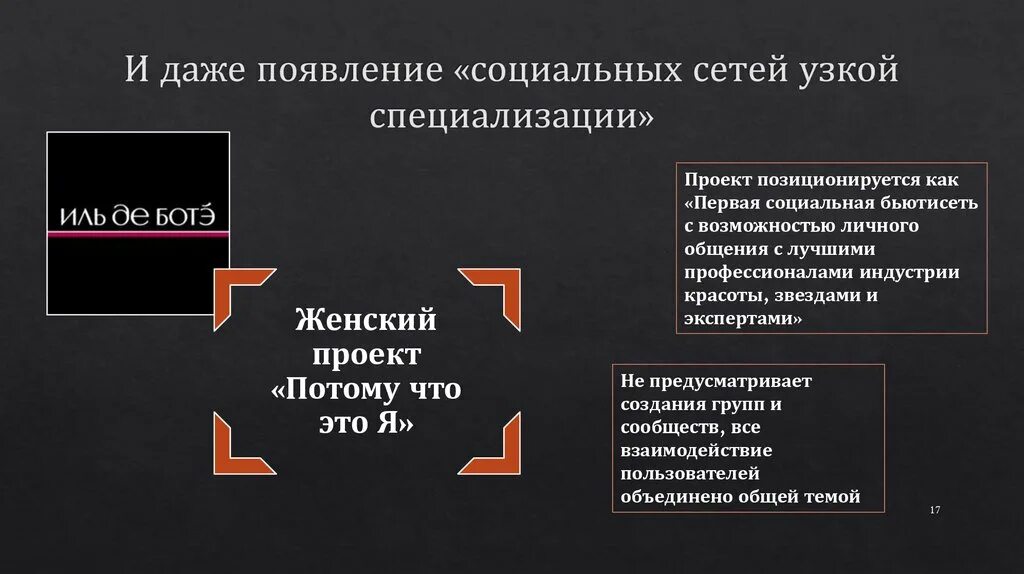 Сообщения появились в социальных сетях. Узкая Товарная специализация. Узкая Товарная специализация пример. Появление социальных сетей. Магазины по товарной специализации.